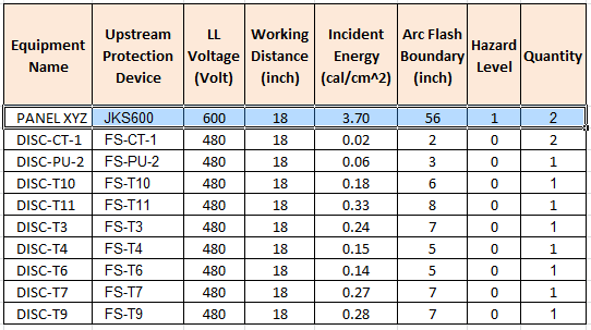 arc flash label information in excel