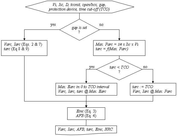 how to perform arc flash analysis in dc systems