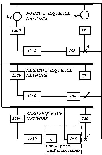 online line mva diagram