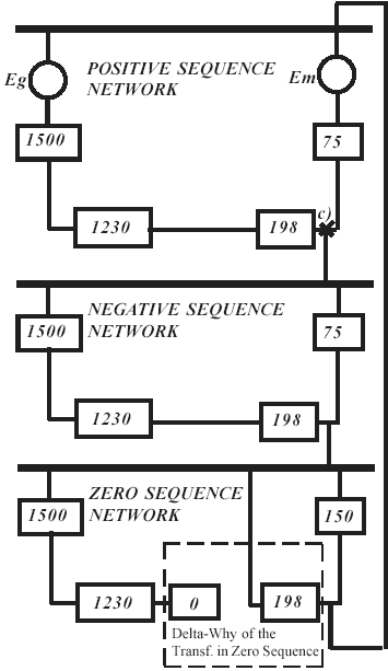 sequence diagram