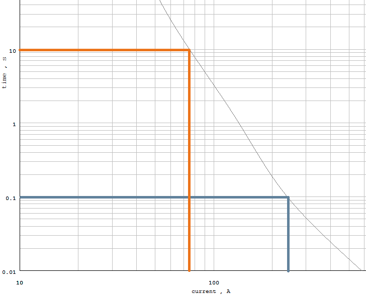 fuse time-current characteristics