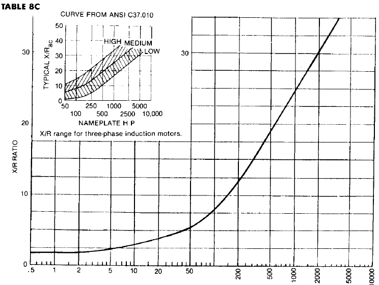 Induction motor horse power