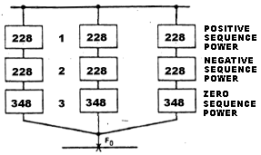 single line to ground mva circuit